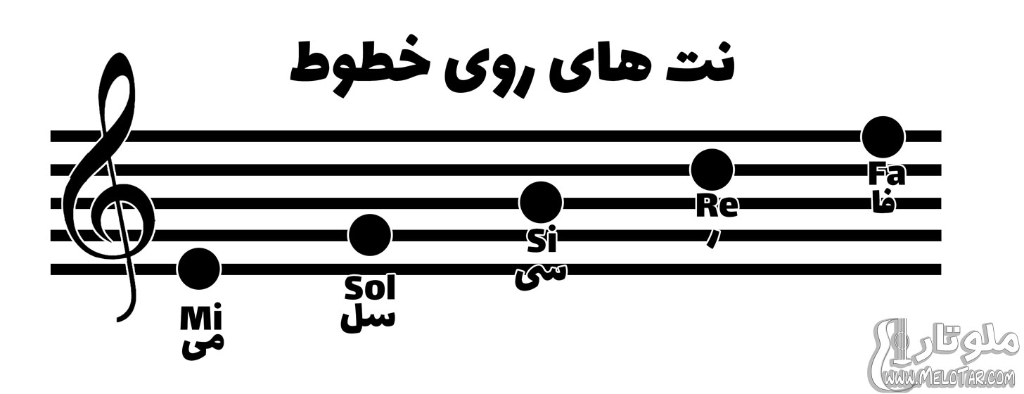 نت های روی خطوط